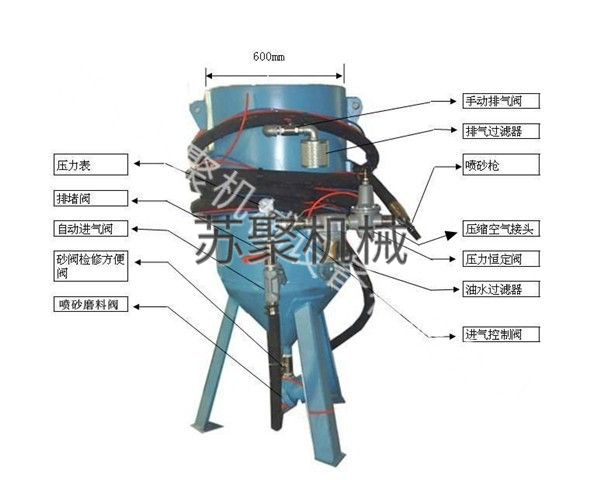 SJ600-1開放式噴砂機(jī)、噴砂罐